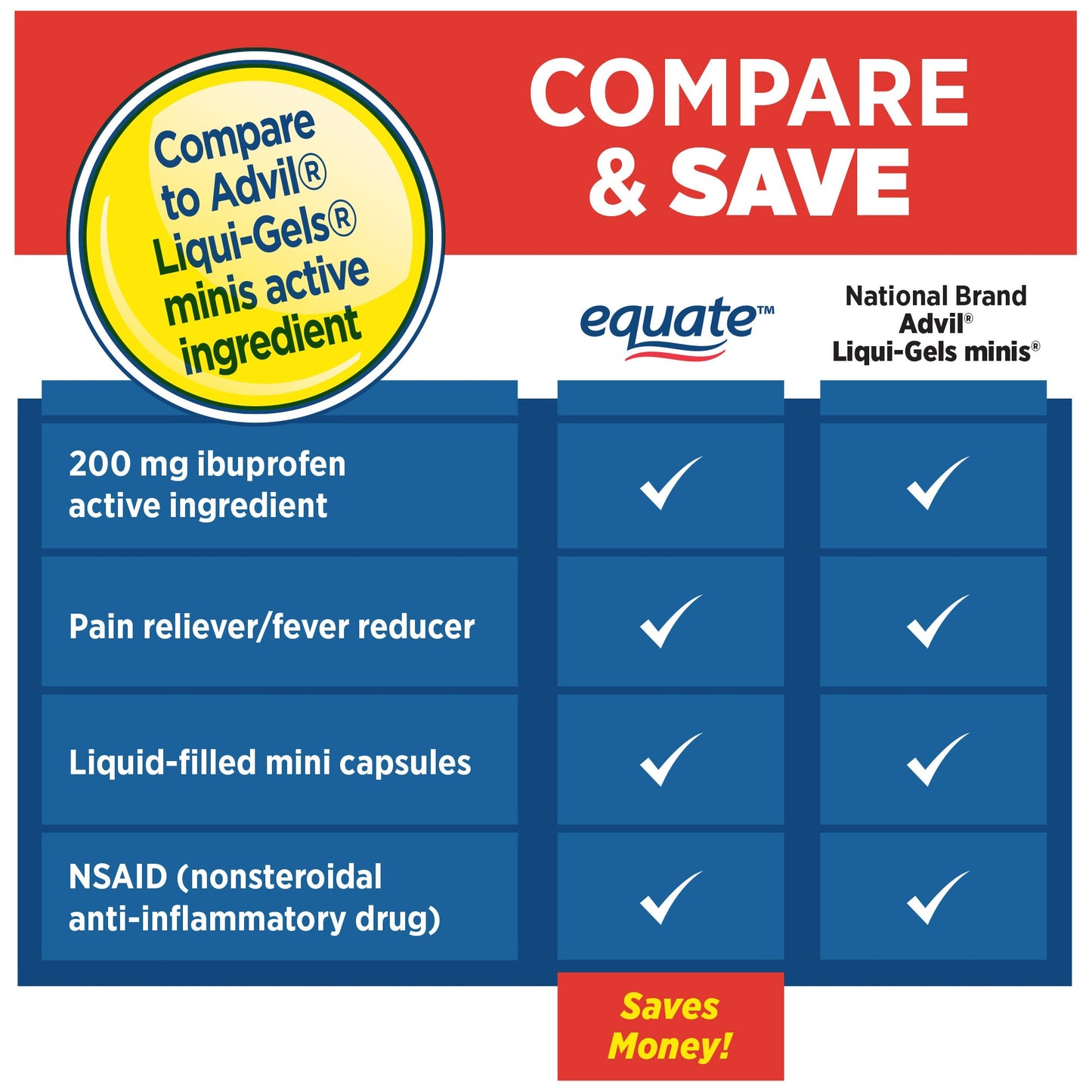 Equate Ibuprofen Mini Softgels, analgésico e redutor de febre, 200 mg, 80 contagens